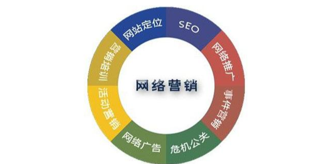 西城区软件研发结构调整中的信息咨询服务优化策略