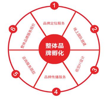 天津麦恩沃科商务信息咨询 专业信息咨询服务的领航者