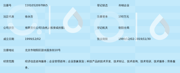 北京博信康经济信息咨询服务